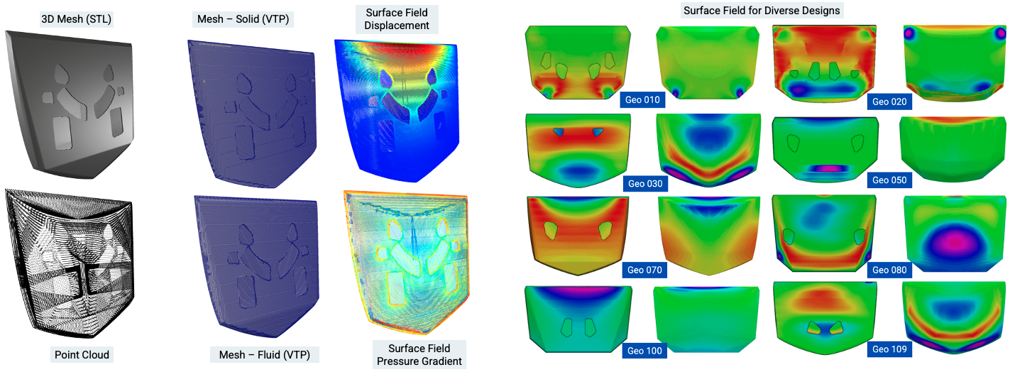 Pressure and displacement field outputs